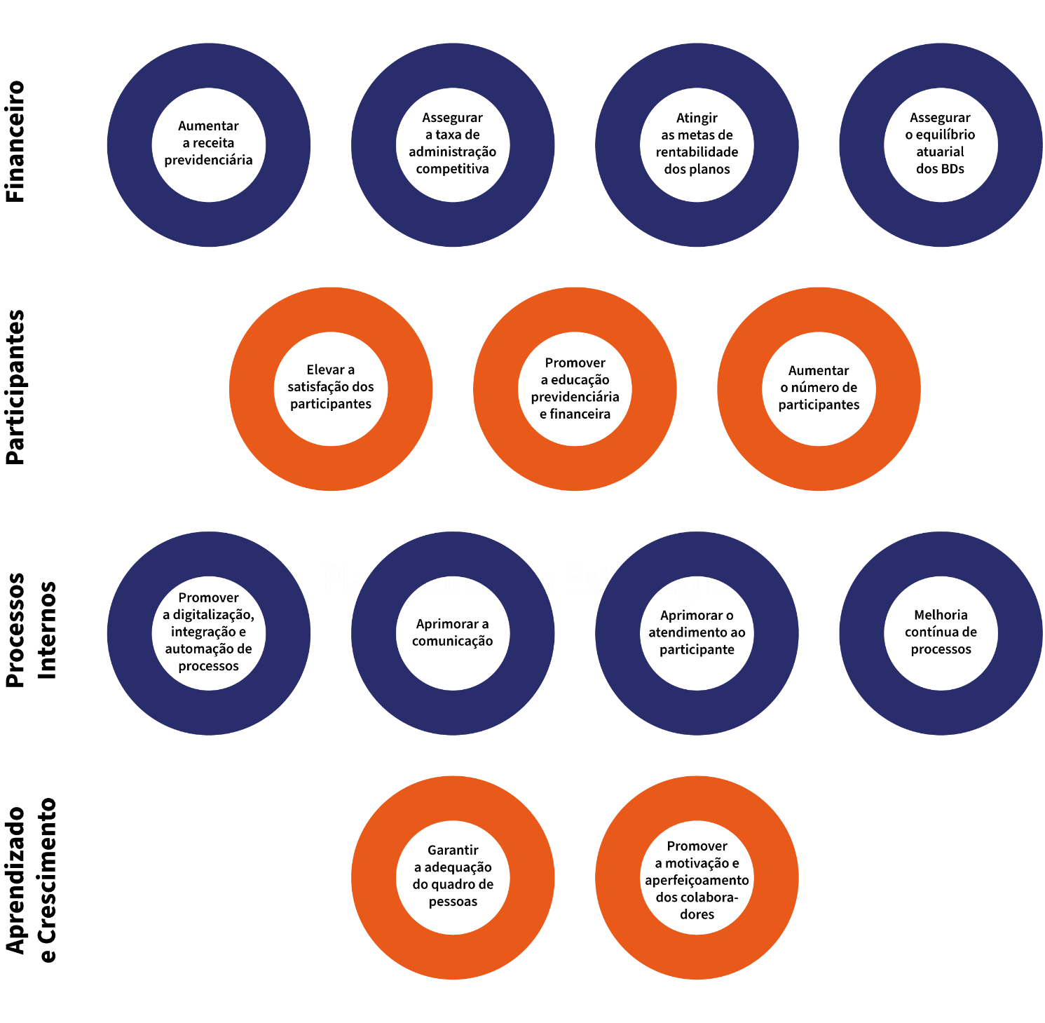 Mapa Estratégico