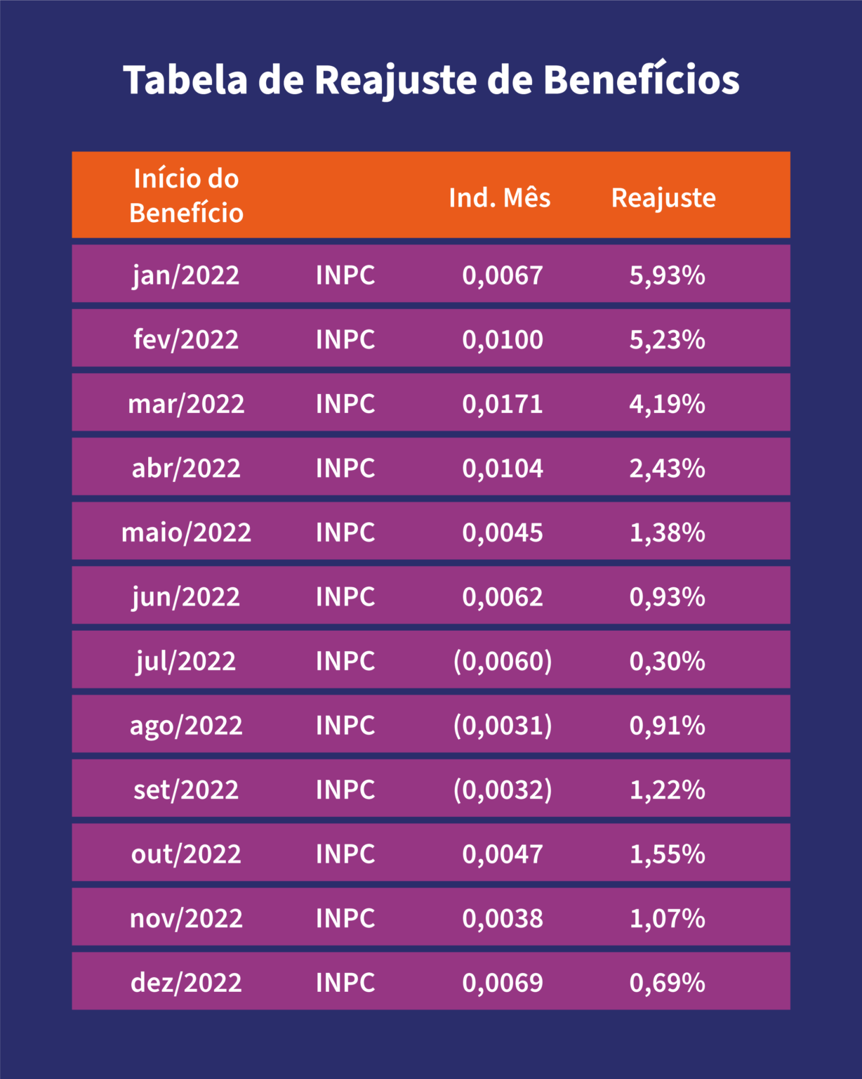 Plano BD CGTEE: Confira A Tabela De Reajuste De Benefícios 2023 - ELOS ...